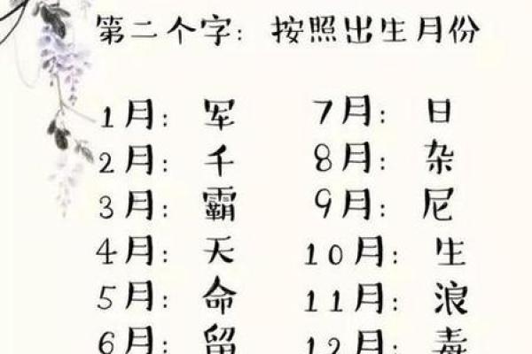 如何根据八字取名？
