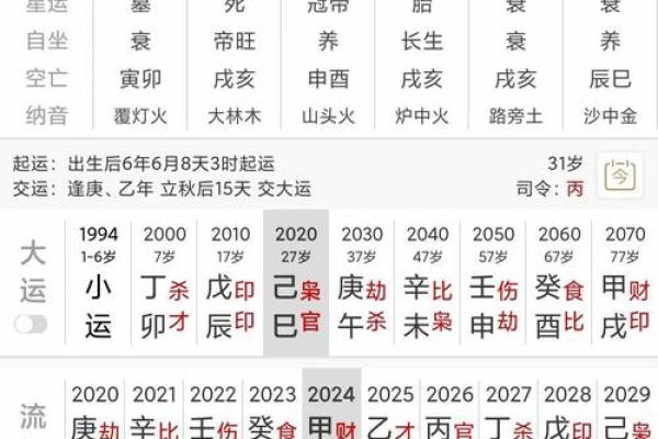 能发财的八字