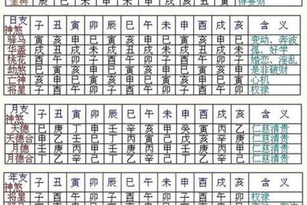 八字吉凶测试评分,生辰八字算命