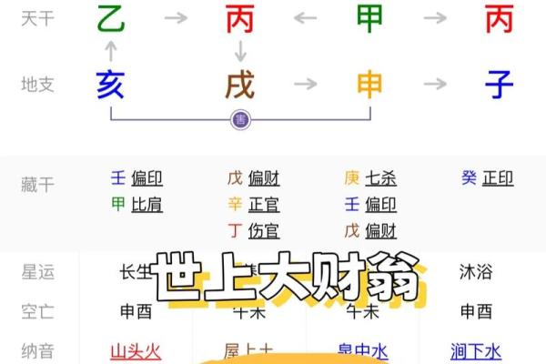 先天八字里无财怎样补救