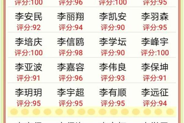 名字测八字
