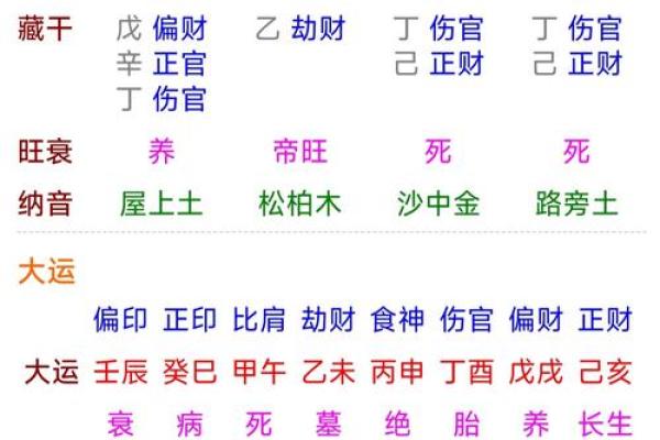 八字无官杀，命运将如何受影响？解读你的未来！