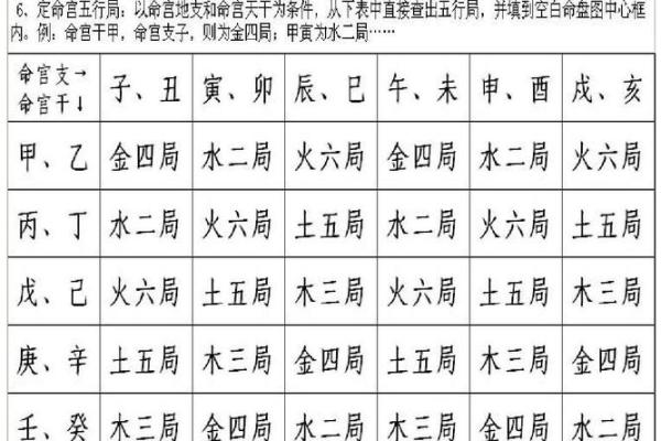 紫微斗数学习 紫微斗数在线排盘免费？
