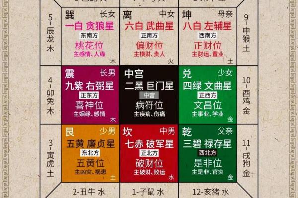 卧室风水禁忌_从卧室风水能看出什么