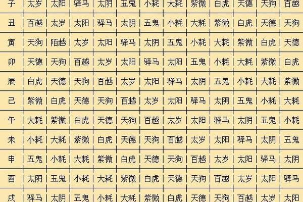 生辰八字算命准确度