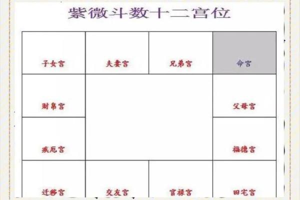 太阳在夫妻宫，紫微斗数太阳星入夫妻宫