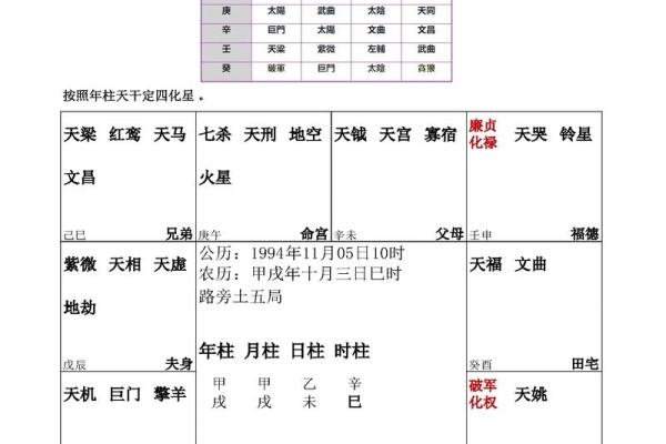 天空紫薇斗数