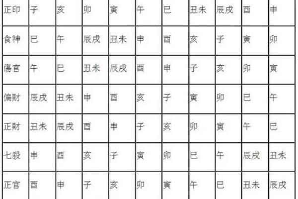 诚实男人的八字命理及性格解析