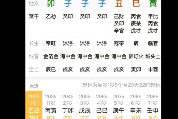 什么样的八字入贵格 甲坐寅为得禄