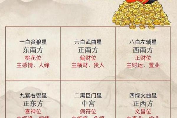 决定财位的关键风水因素