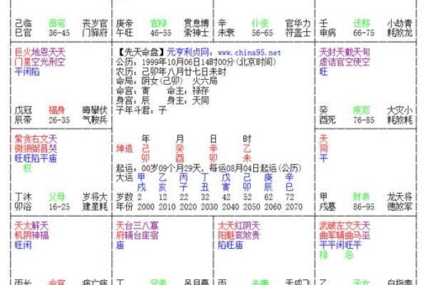 紫微斗数之田宅宫与诸星，太阴星在田宅宫是什么意思？
