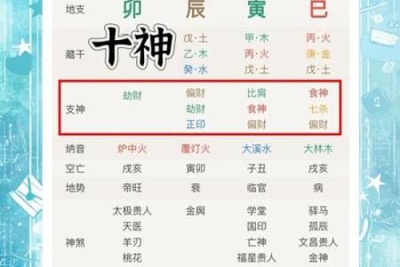 八字走差运应该如何做？