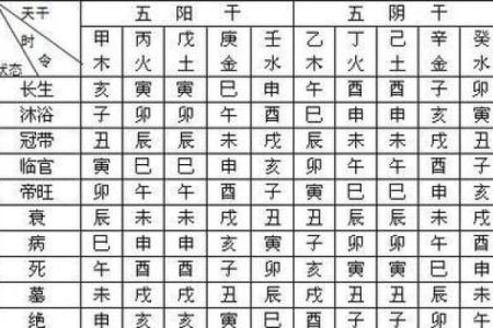 如何看八字命格喜用神