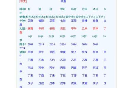 八字算生男女最准确的