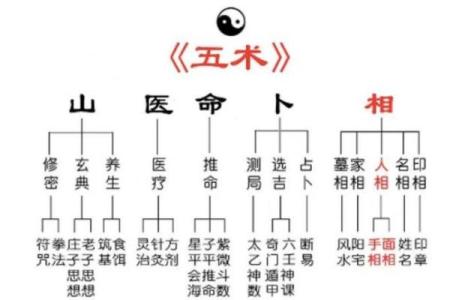八字算命二十条秘诀
