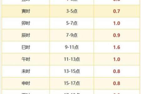 称骨算命晚上11点