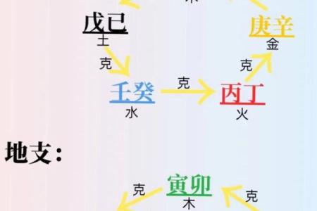 易经八字免费算命