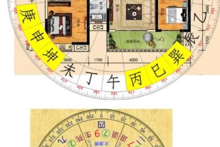 怎么看房子户型图的风水位置图解