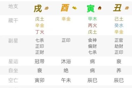 天生怕老婆的八字