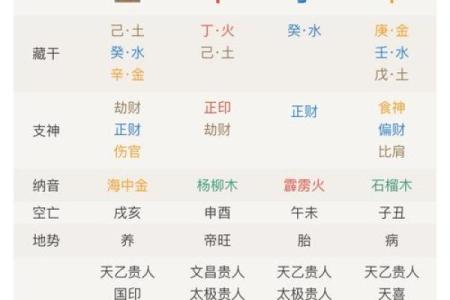 八字命理 如何看出孩子将来是否成才
