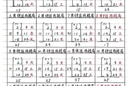 五格取名法测试吉凶结果
