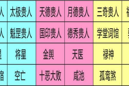 八字在禄