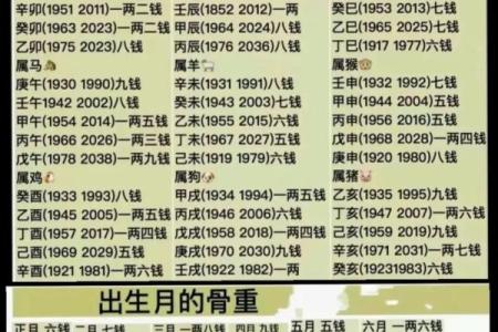 骨格算命表,生辰八字算命斤两
