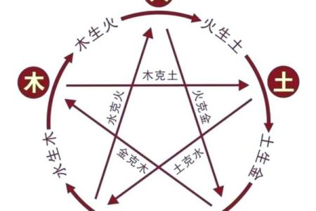 八字精髓