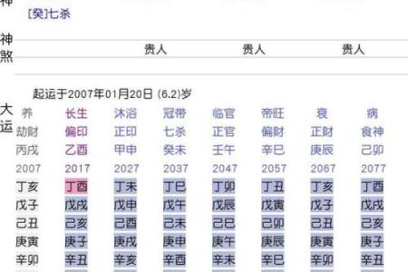 生辰八字看男人的婚姻 男人婚姻如何从生辰八字看