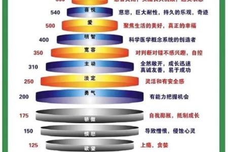 神准测试--是什么在阻碍着你的运势？