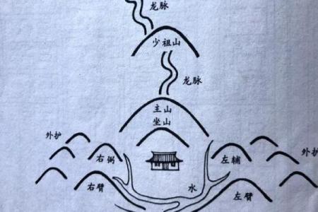 螃蟹地风水形了解这种风水形带来的影响及解决方法