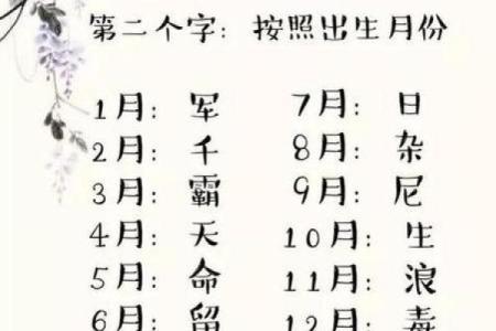 如何根据八字取名？