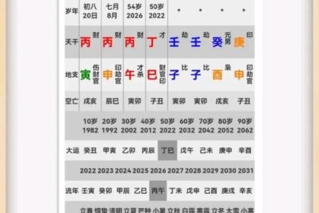 从八字看你的有灾之年在什么时候