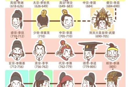唐高宗李治紫微斗数 唐高宗李治在位多少年？