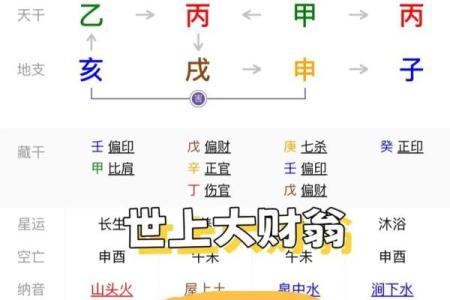 先天八字里无财怎样补救