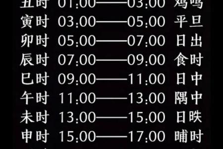 八字辰时