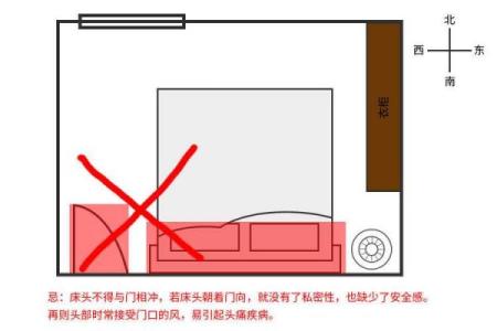卧室风水禁忌_从卧室风水能看出什么