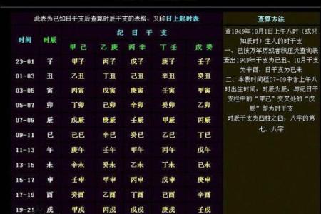 生辰八字算命准确度