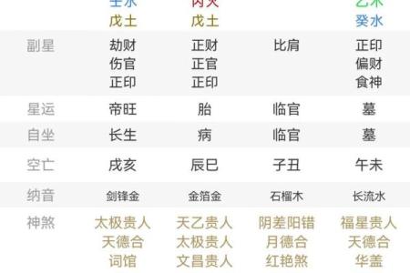 八字看适合的工作 八字适合哪些工作