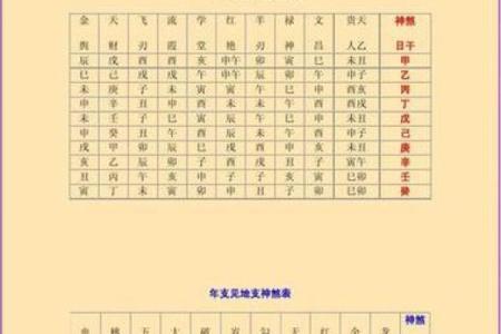 在哪儿学八字吉凶最准呢