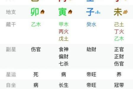 婚姻子女算命
