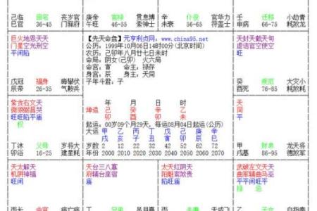 紫微斗数之田宅宫与诸星，太阴星在田宅宫是什么意思？