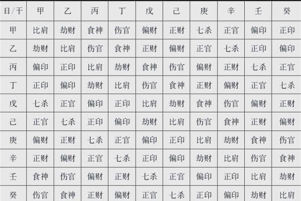 详解八字