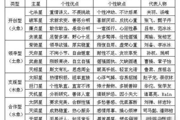 紫薇斗数厉害的人