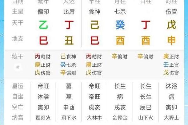 怎样从八字看工作 如何从八字看职业