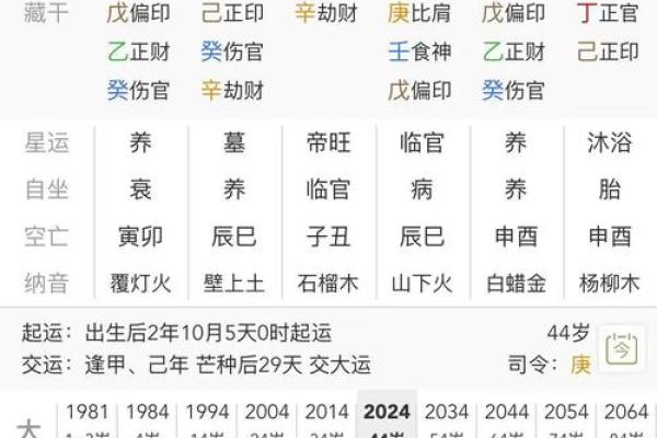 八字测人生