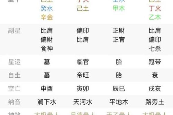 八字没有格局怎么断