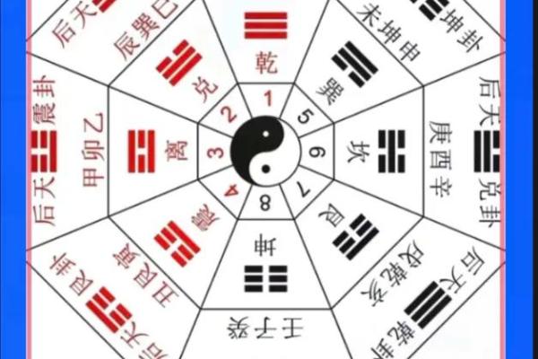 大师说的风水常识