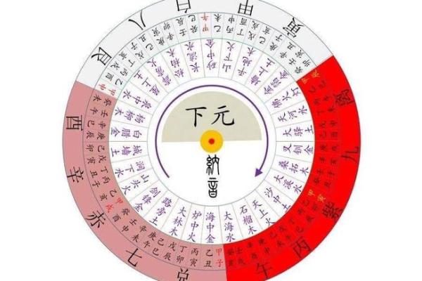 大师说的风水常识