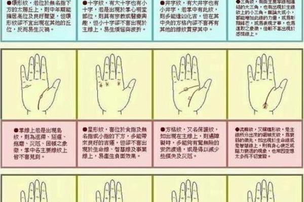 自己算命方法图解
